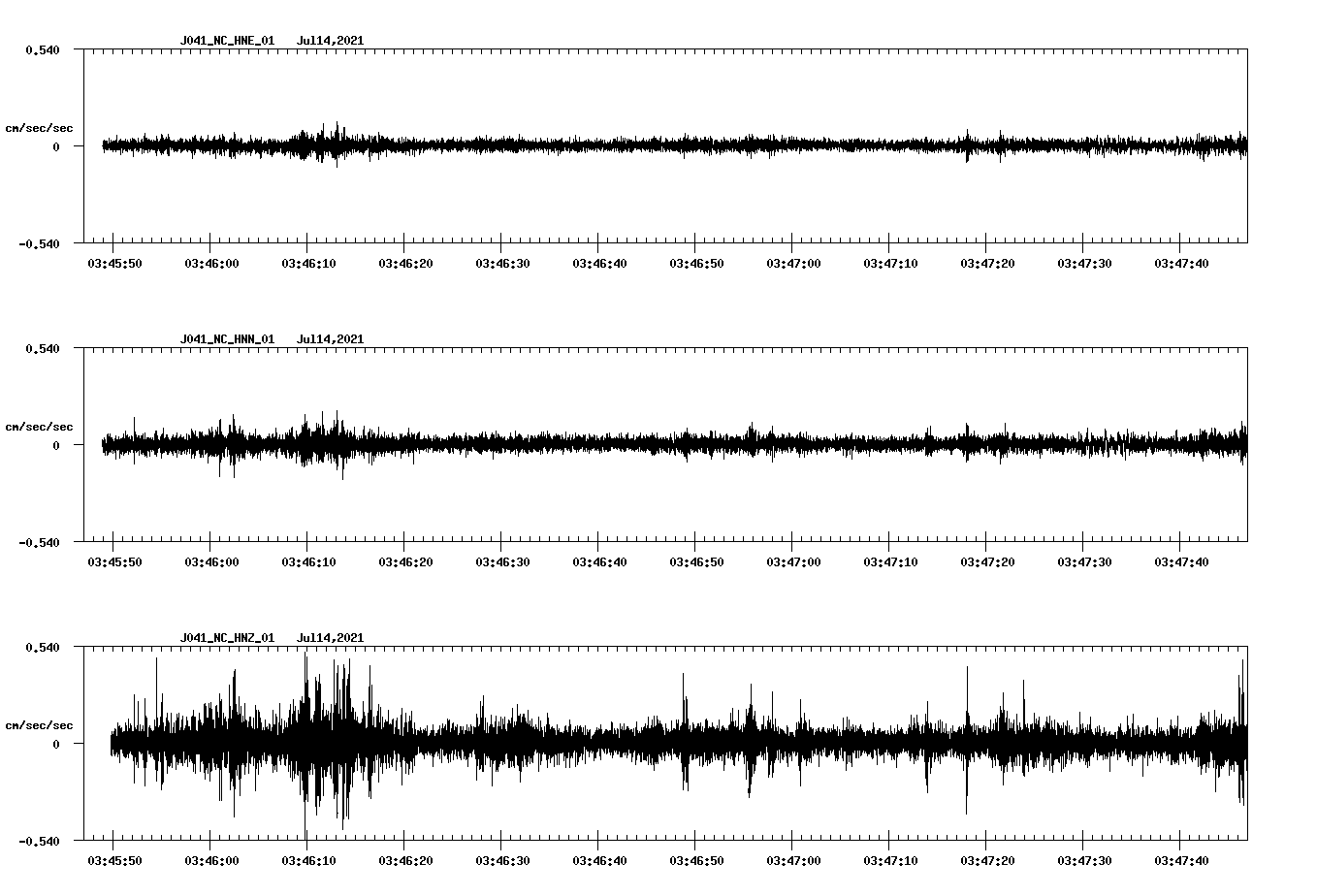 NetQuakes seismogram