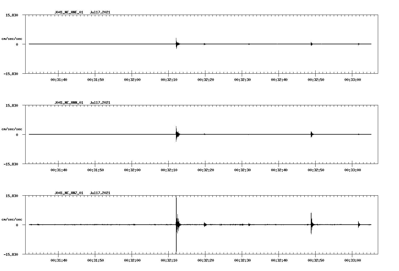 NetQuakes seismogram