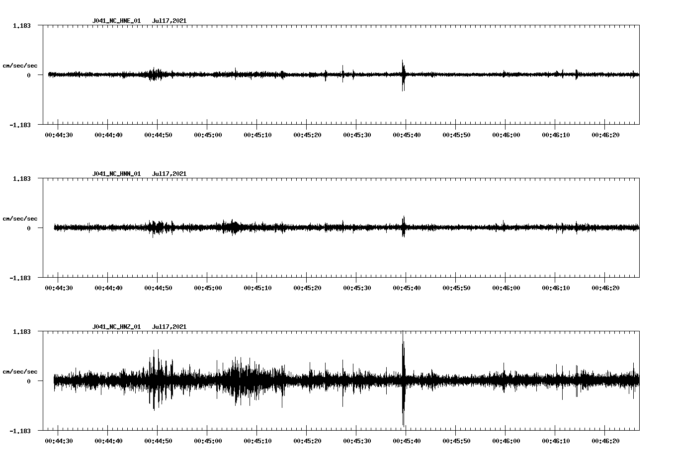 NetQuakes seismogram