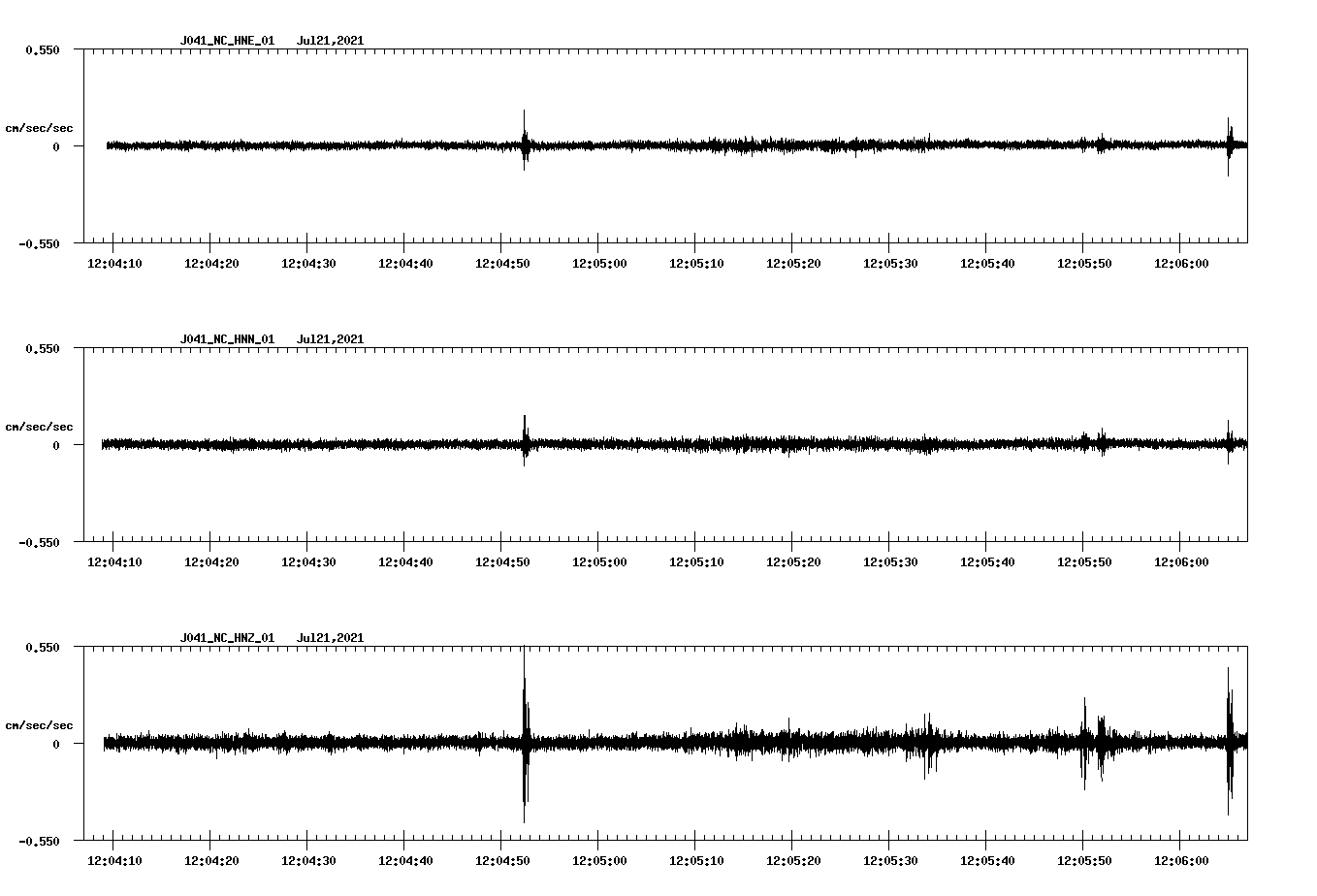 NetQuakes seismogram