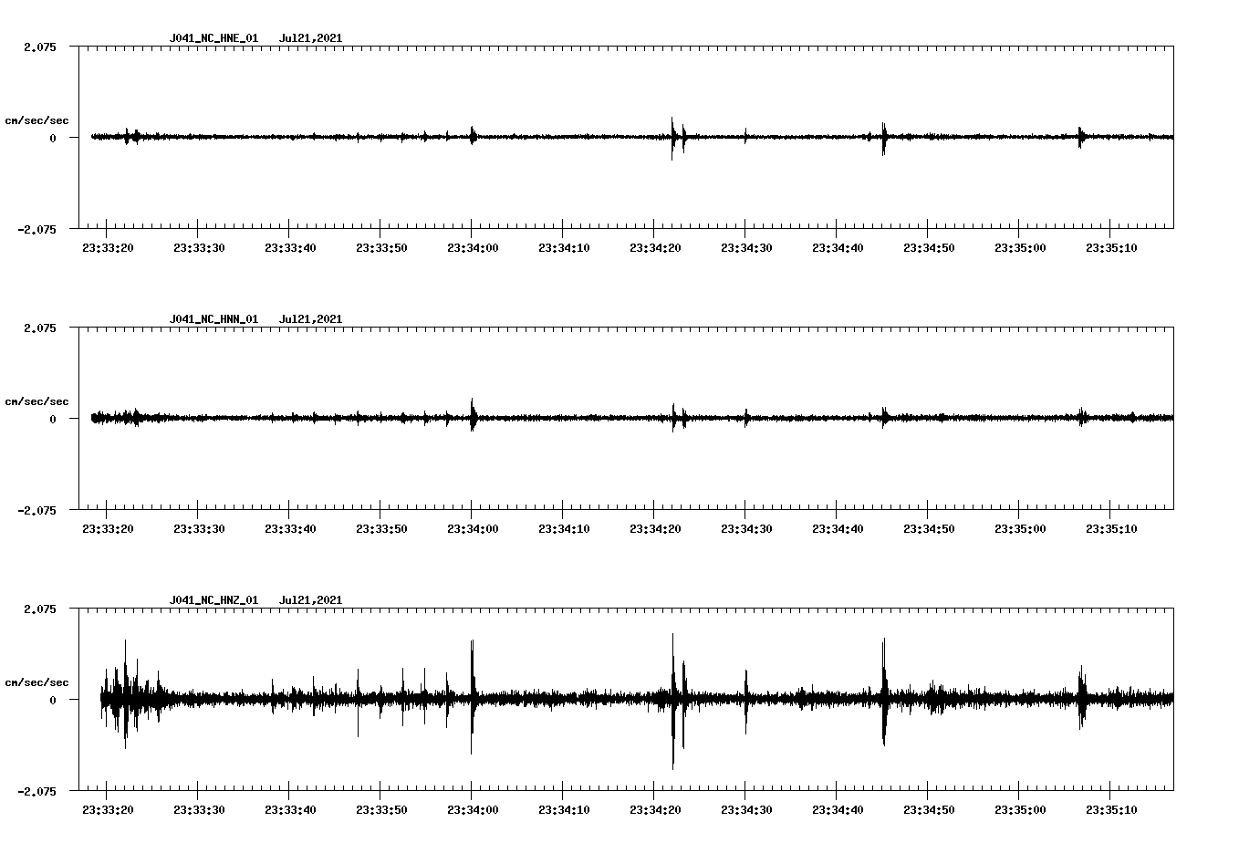 NetQuakes seismogram
