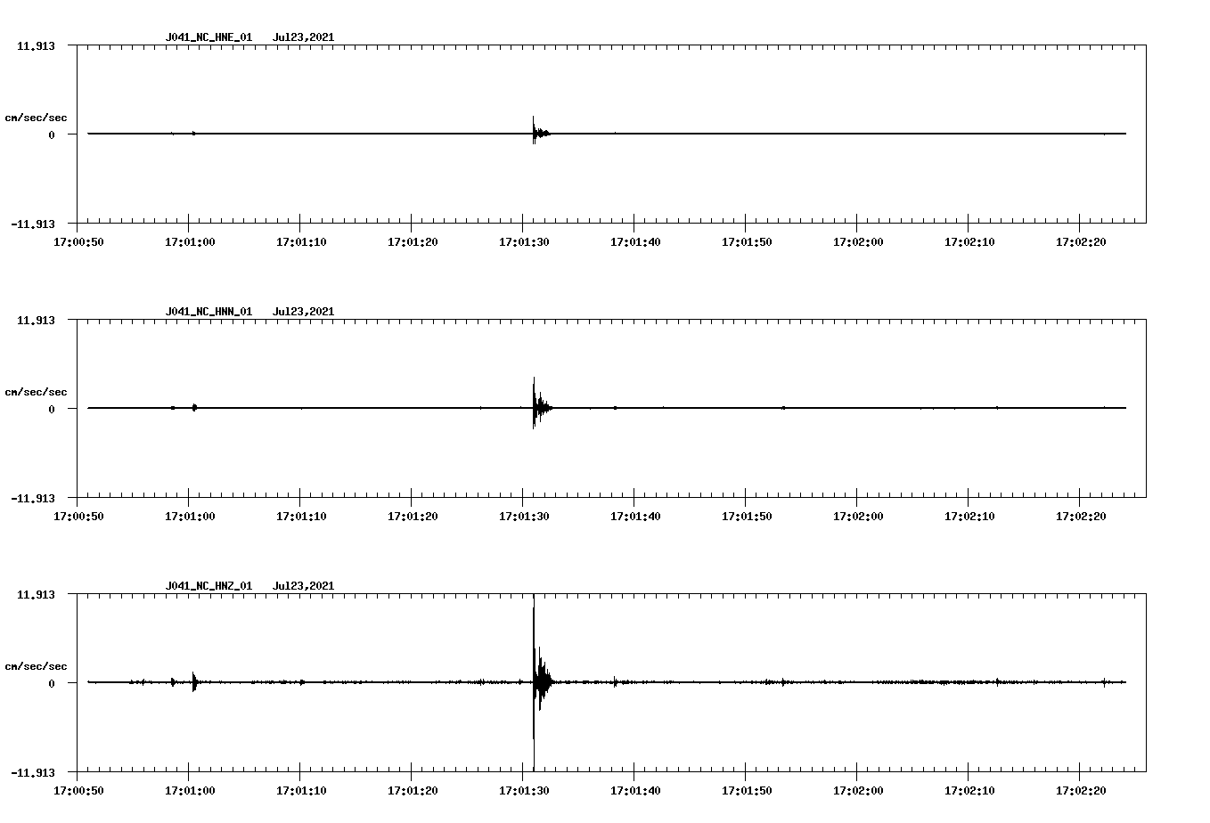 NetQuakes seismogram