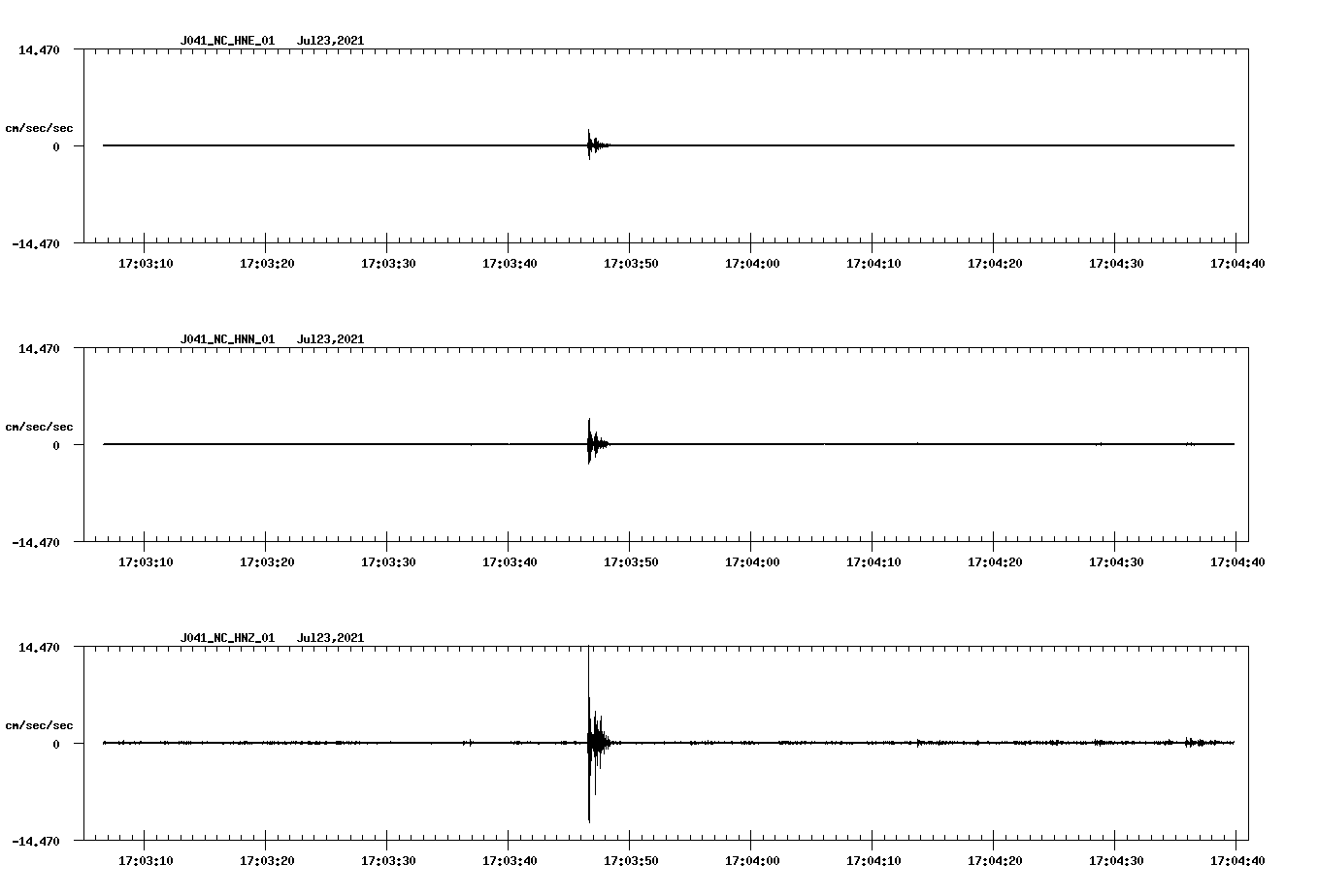 NetQuakes seismogram