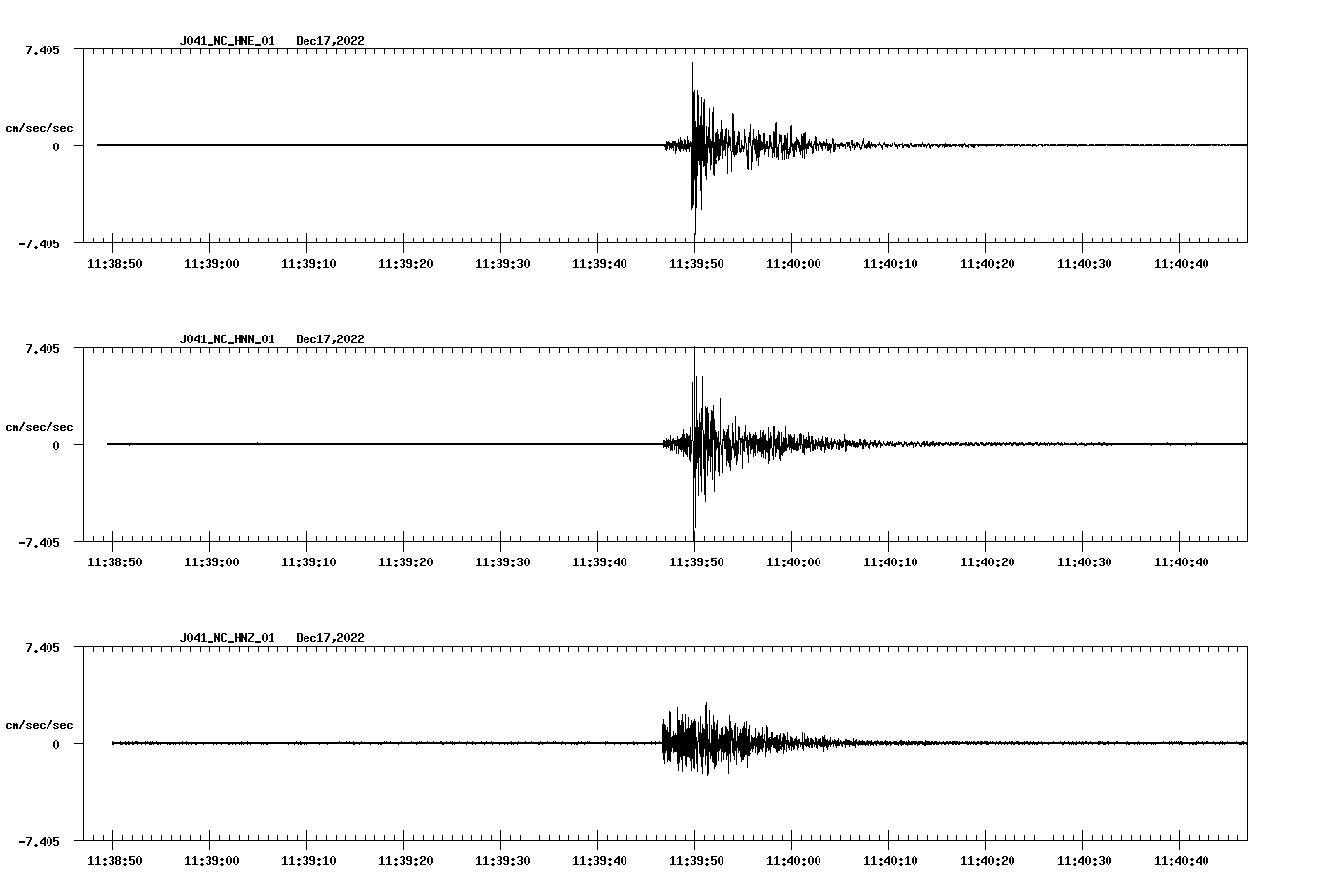 NetQuakes seismogram