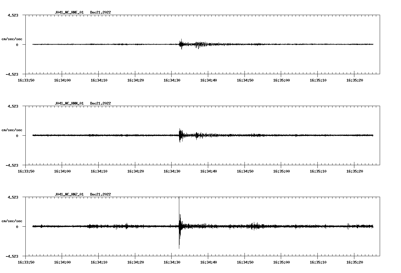 NetQuakes seismogram