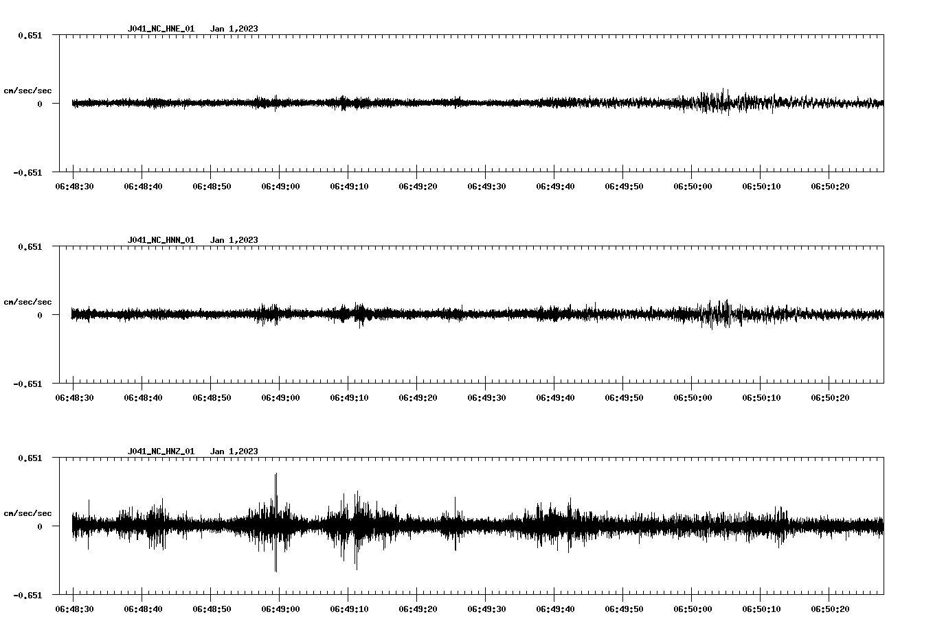 NetQuakes seismogram