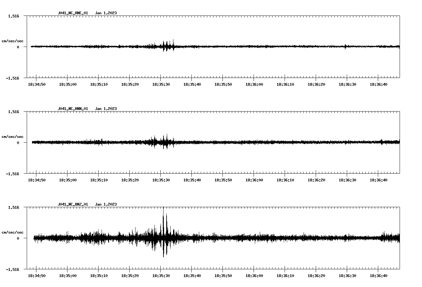 NetQuakes seismogram