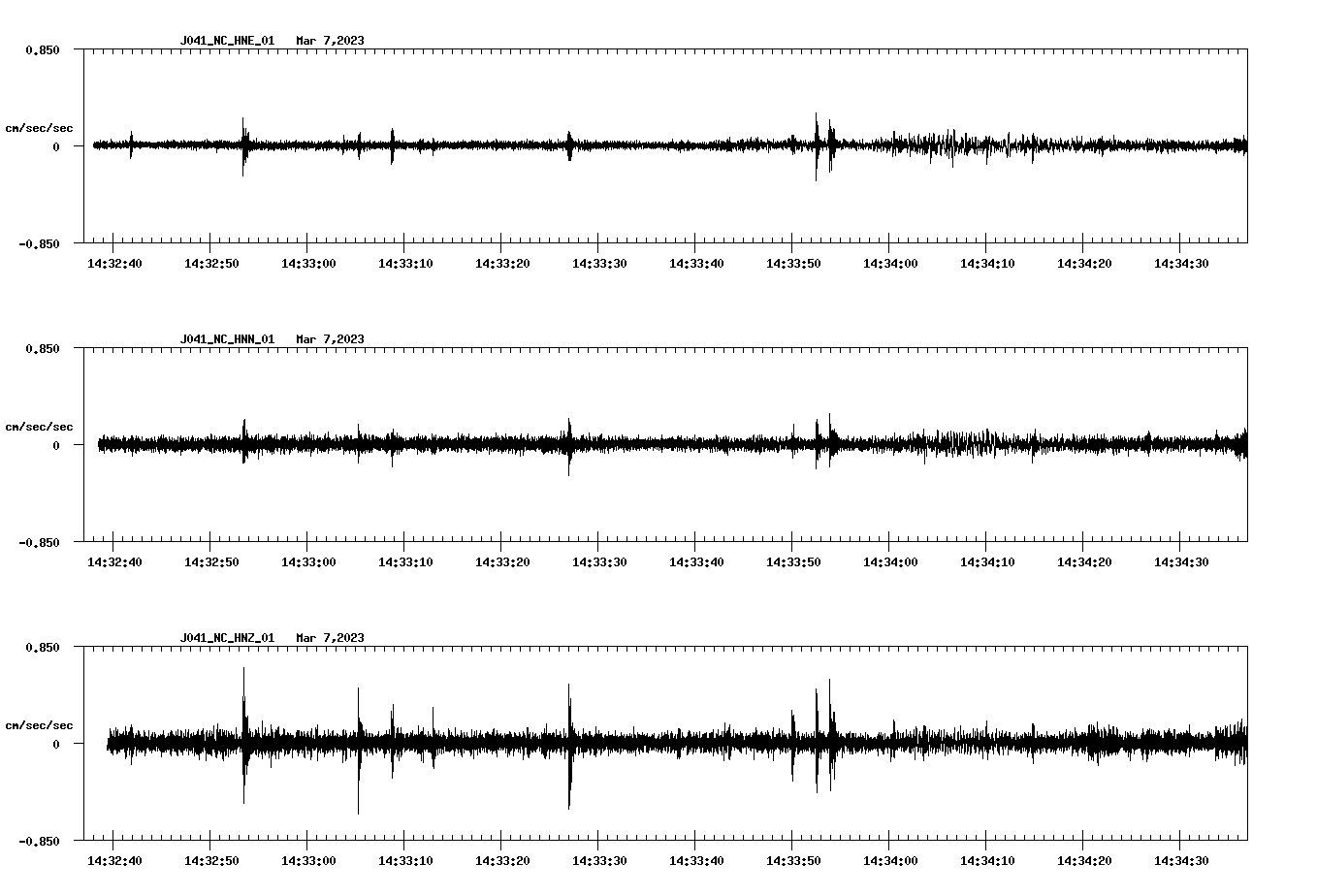 NetQuakes seismogram