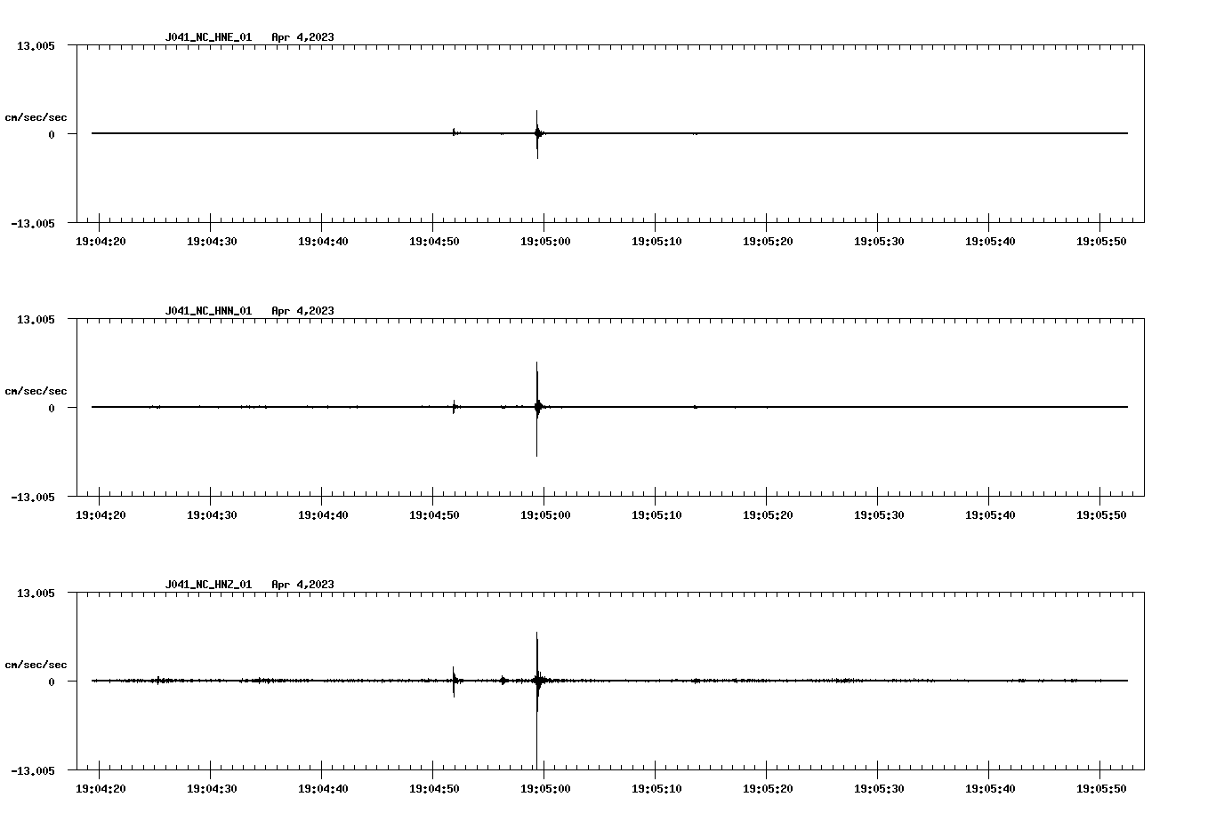 NetQuakes seismogram