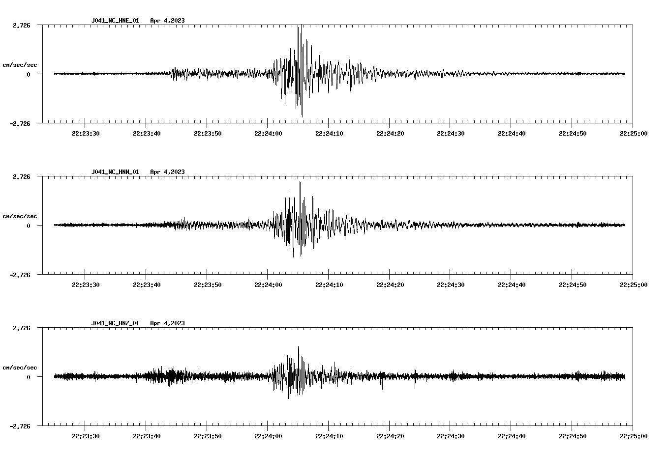 NetQuakes seismogram