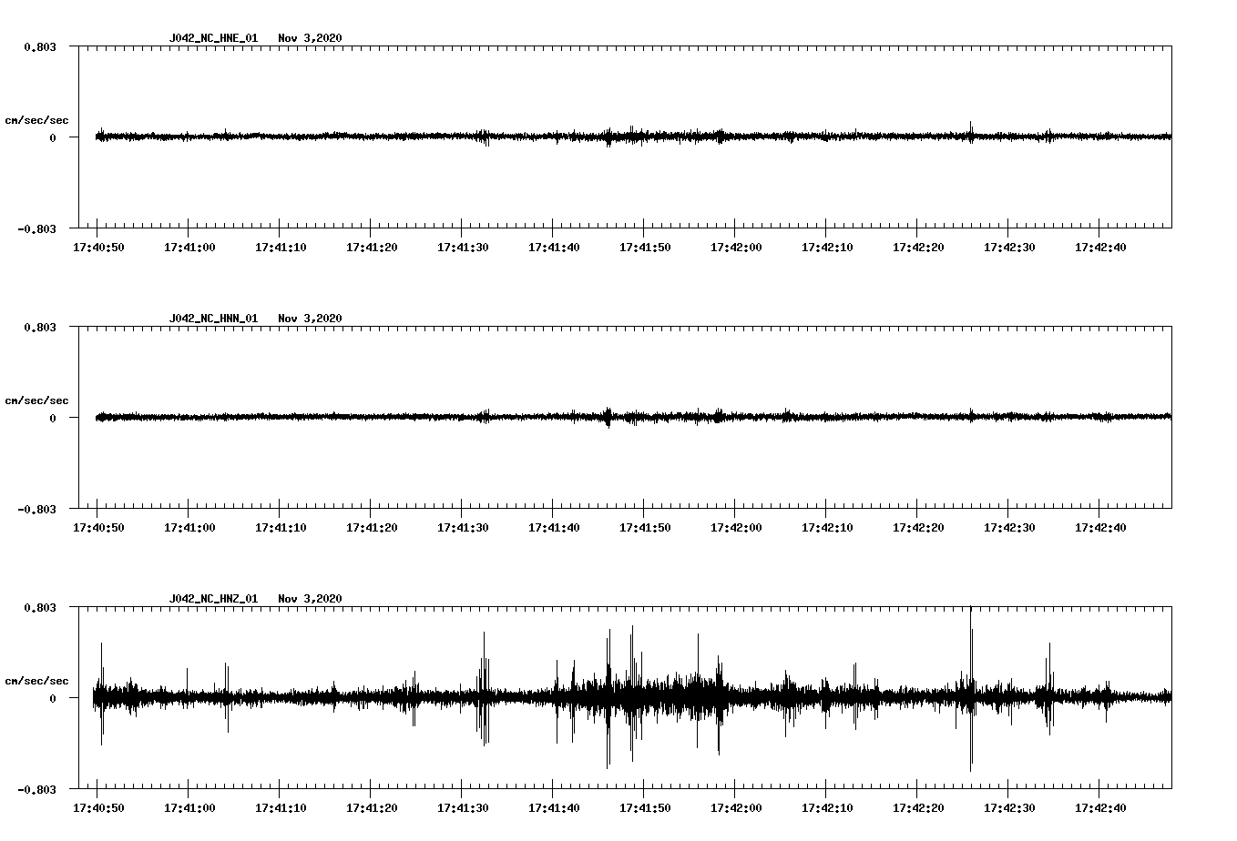 NetQuakes seismogram