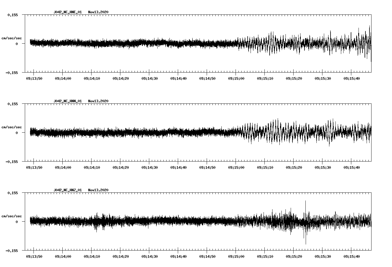 NetQuakes seismogram