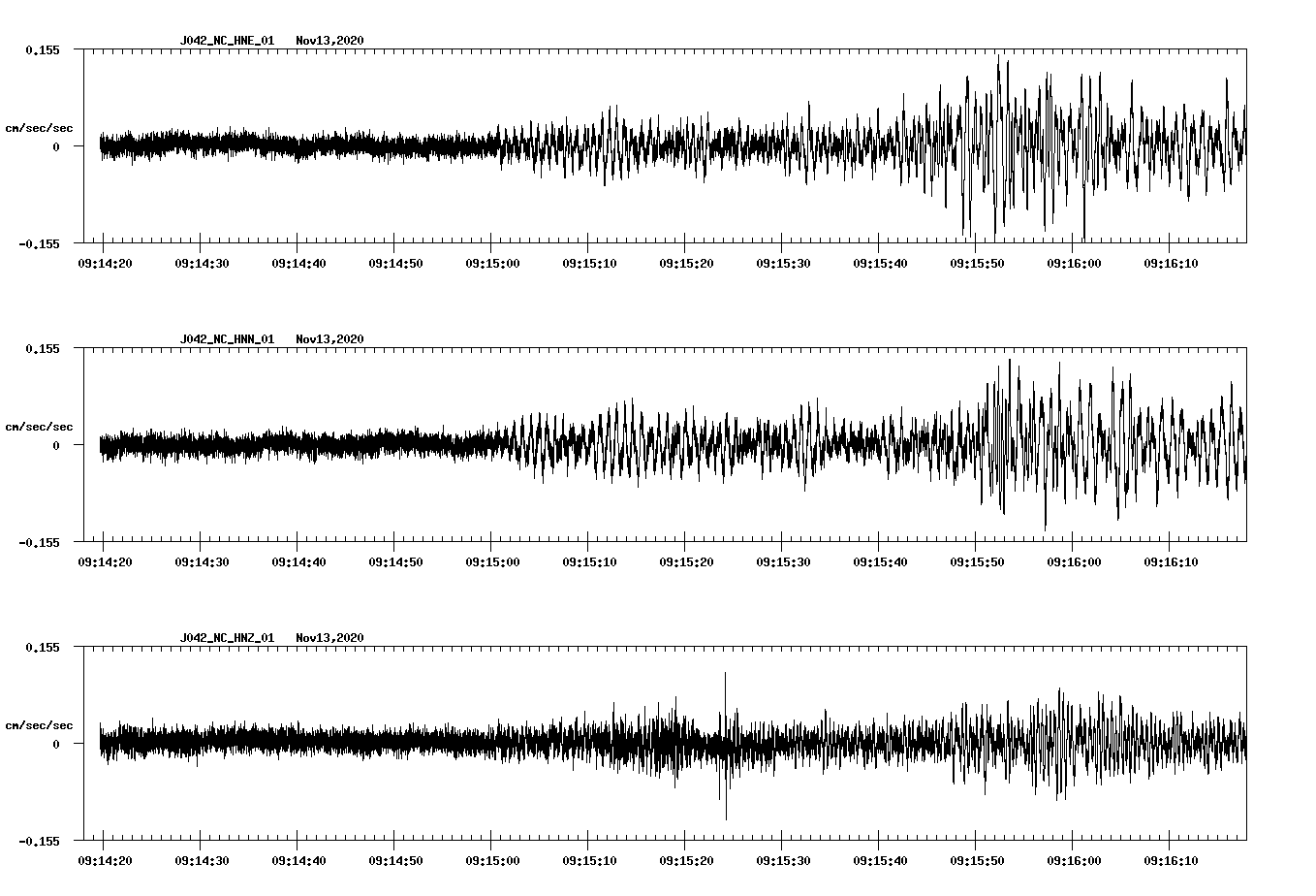 NetQuakes seismogram