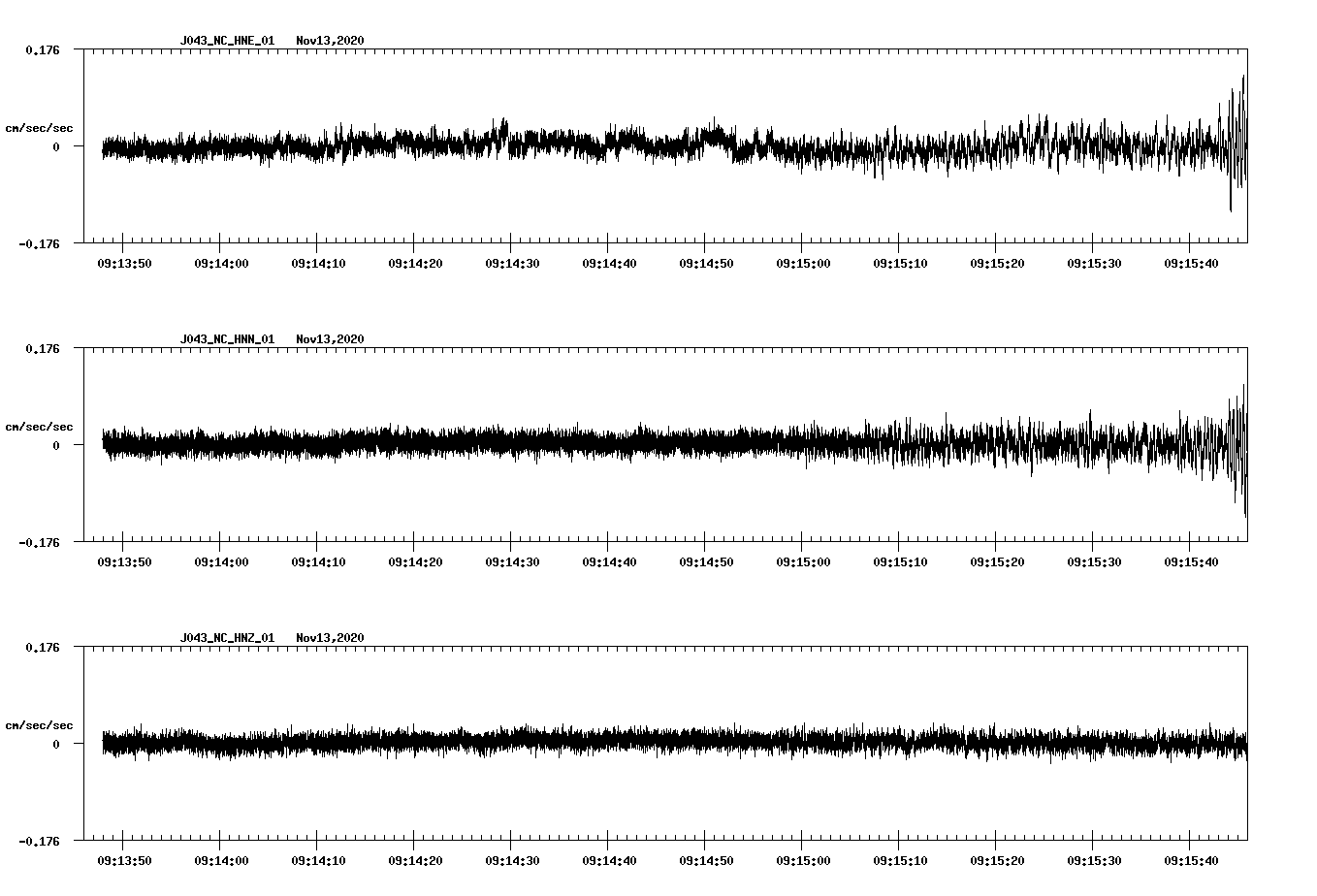 NetQuakes seismogram