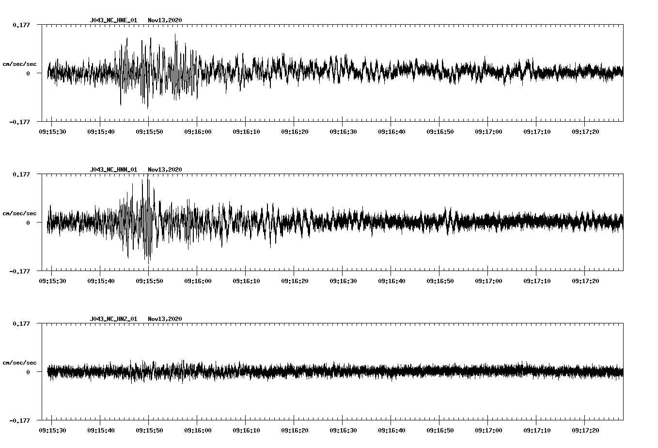 NetQuakes seismogram
