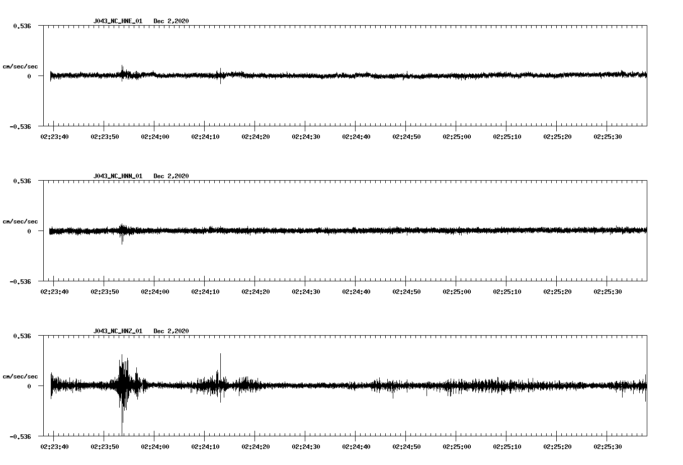 NetQuakes seismogram