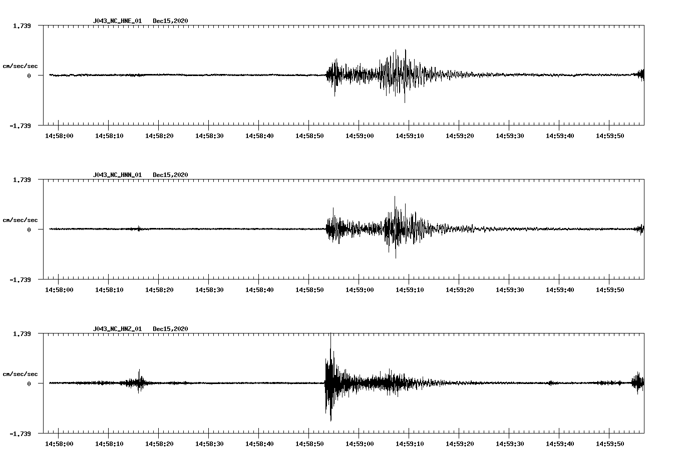 NetQuakes seismogram