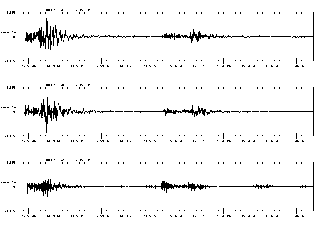 NetQuakes seismogram