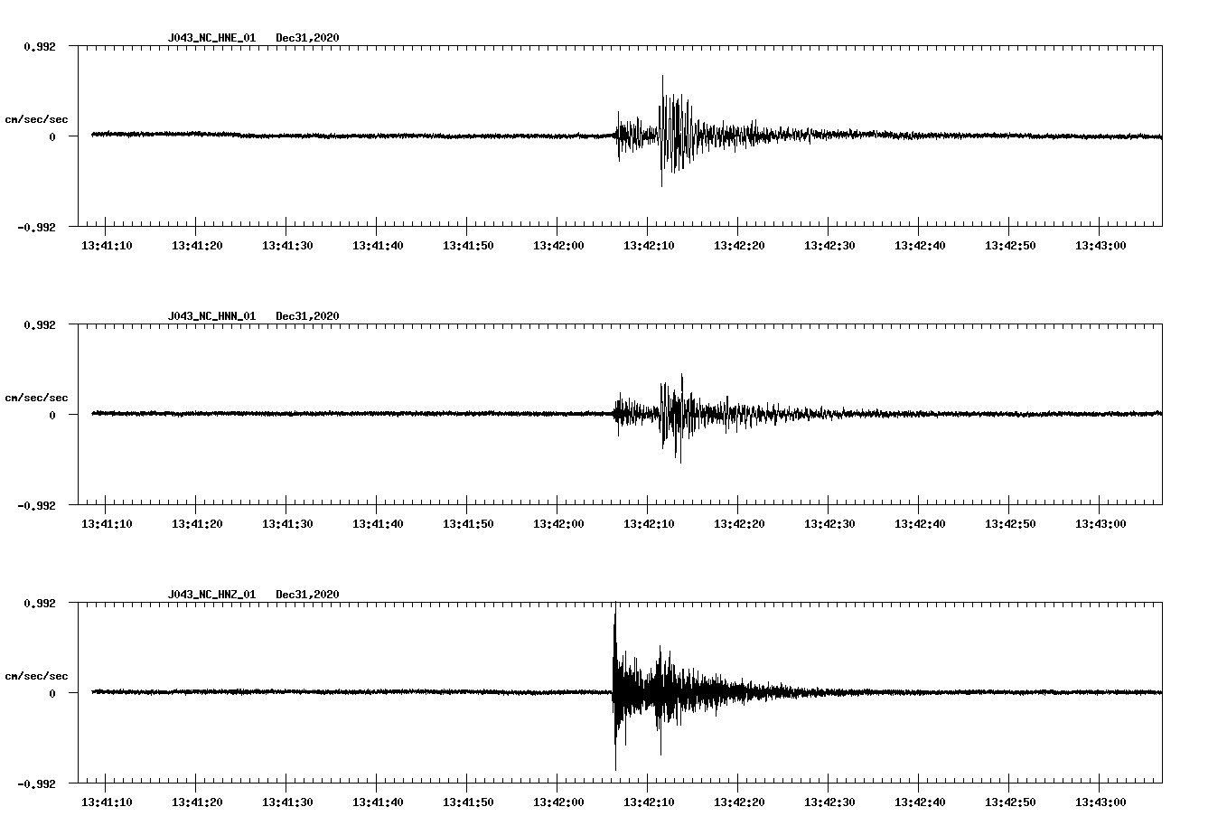 NetQuakes seismogram