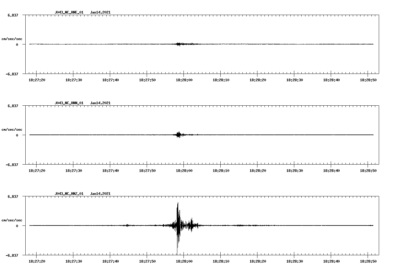 NetQuakes seismogram