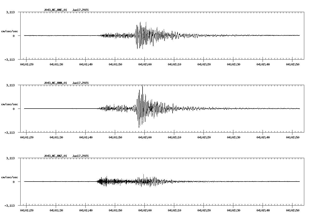 NetQuakes seismogram