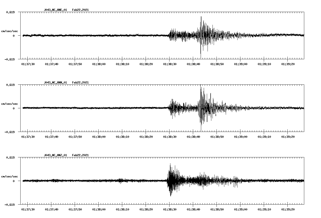 NetQuakes seismogram