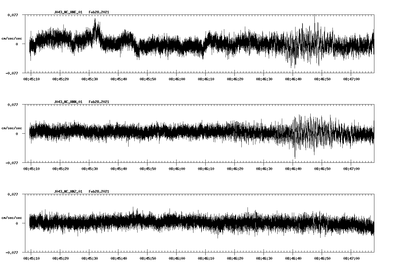 NetQuakes seismogram