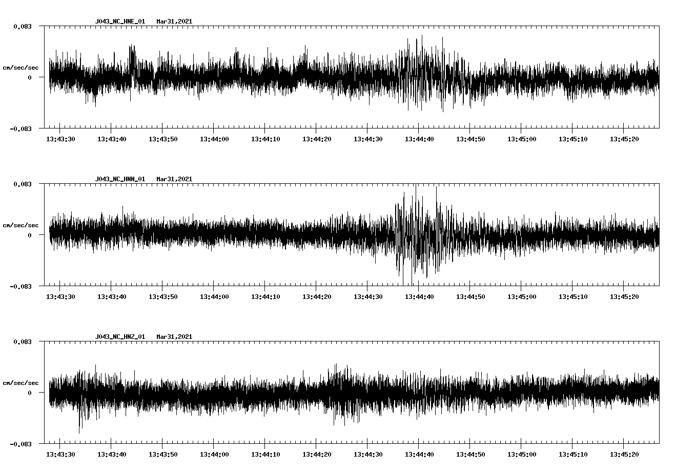 NetQuakes seismogram
