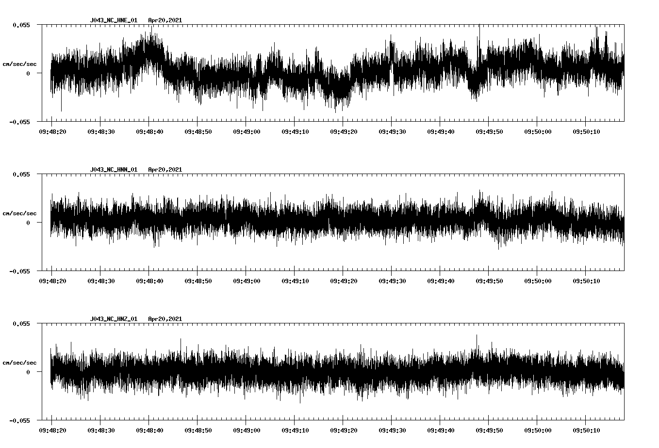 NetQuakes seismogram
