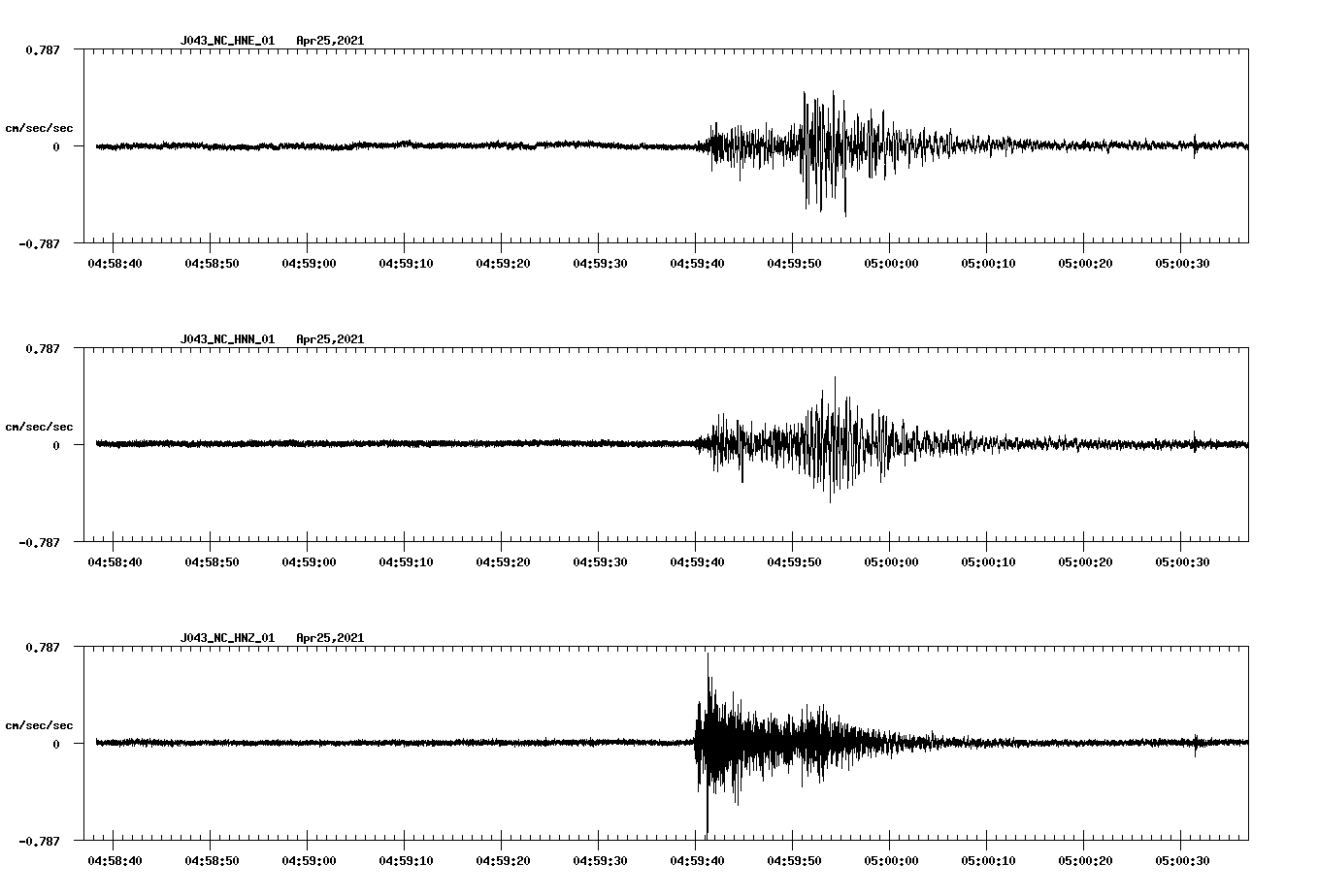 NetQuakes seismogram