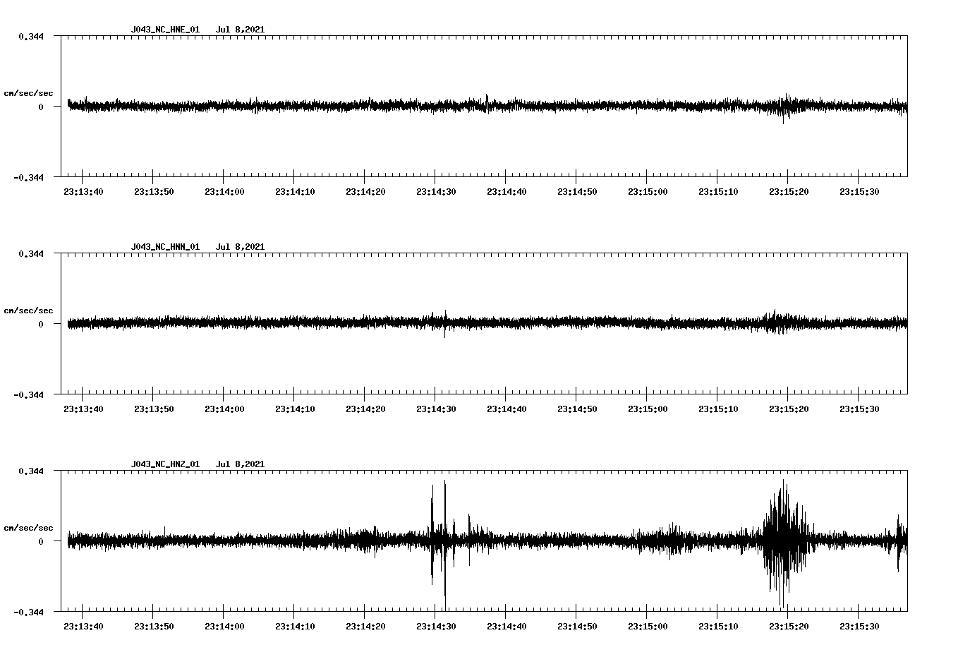 NetQuakes seismogram