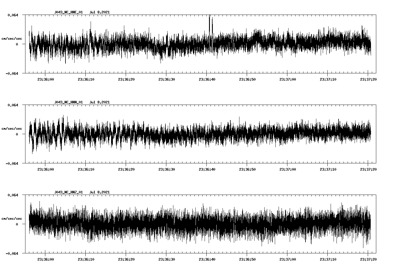 NetQuakes seismogram