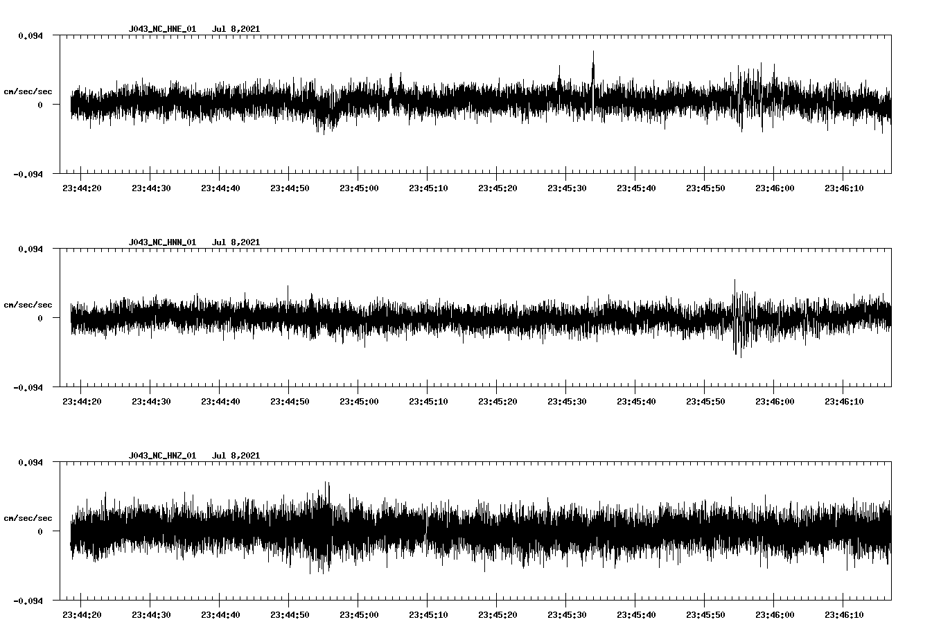 NetQuakes seismogram