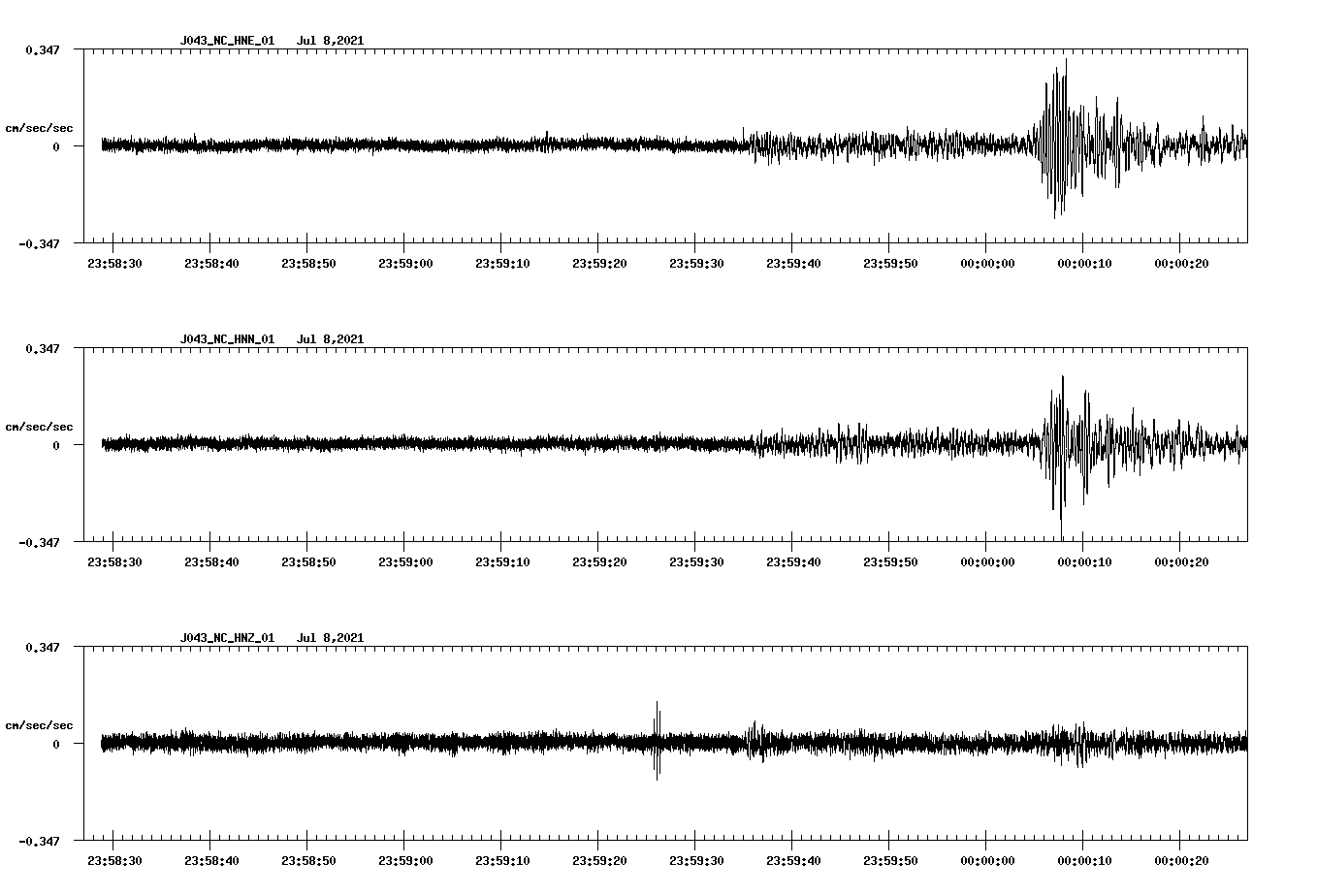 NetQuakes seismogram