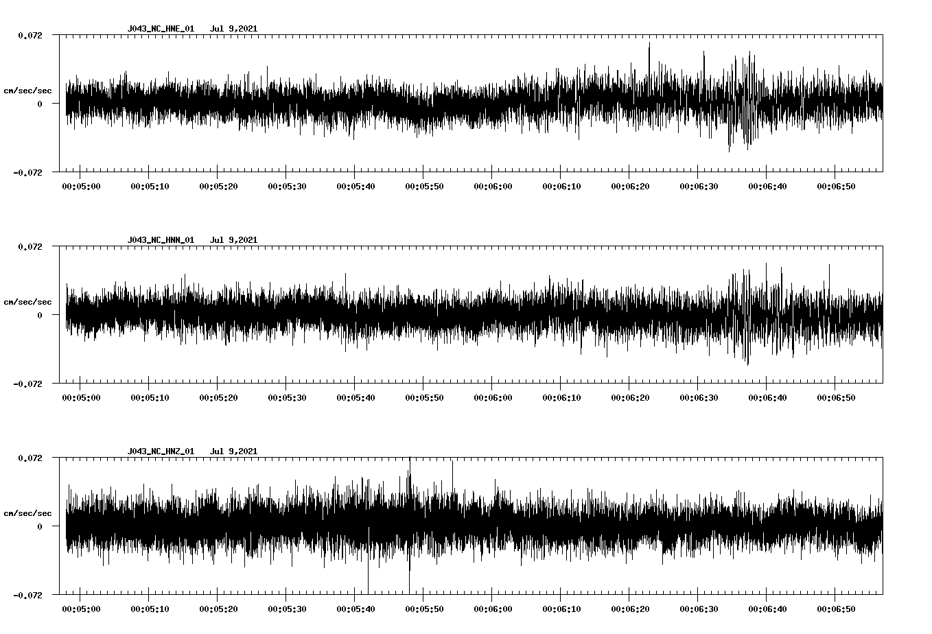 NetQuakes seismogram