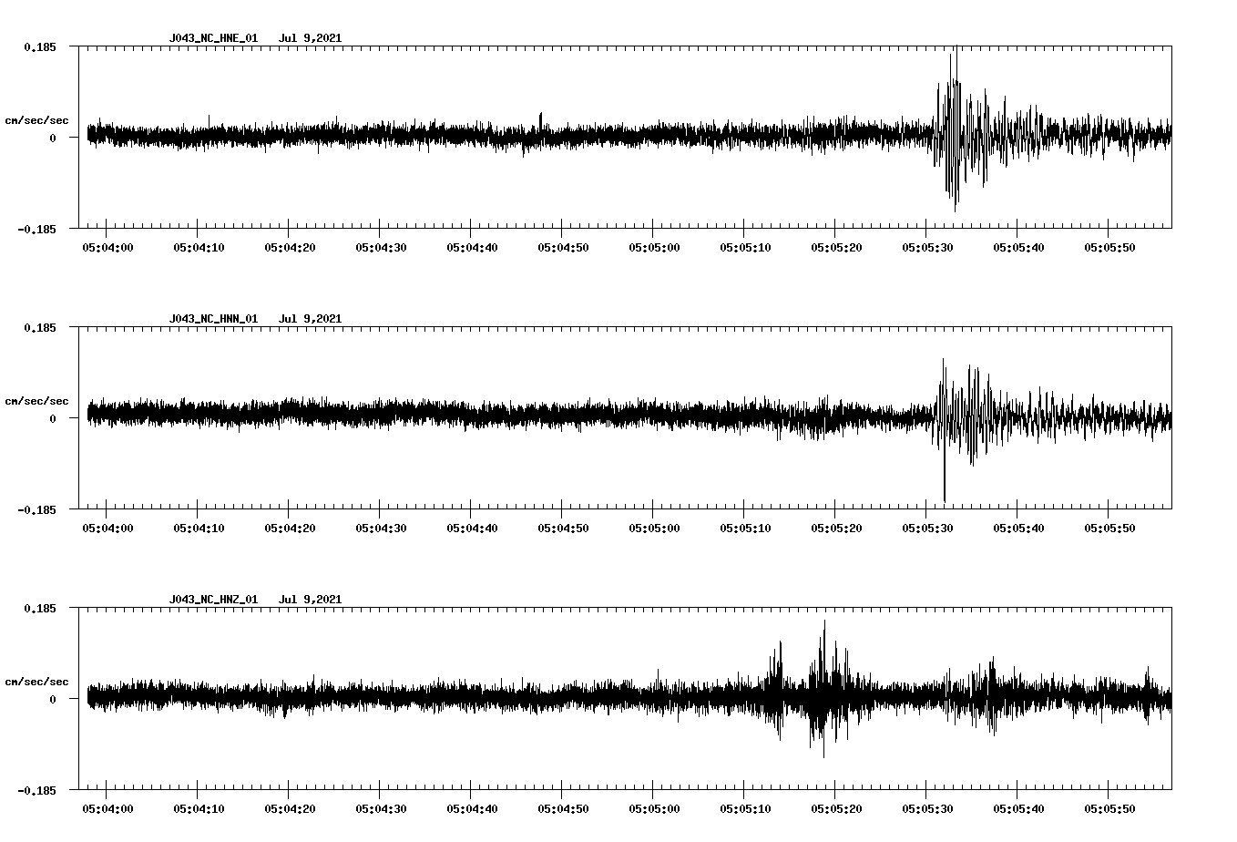 NetQuakes seismogram