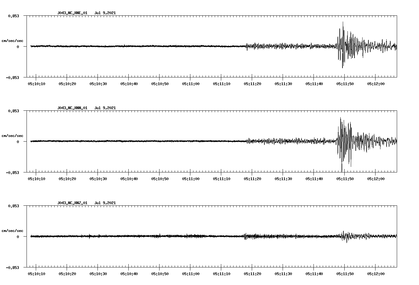NetQuakes seismogram