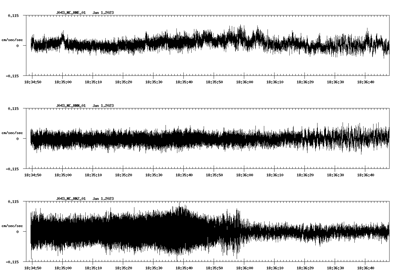 NetQuakes seismogram