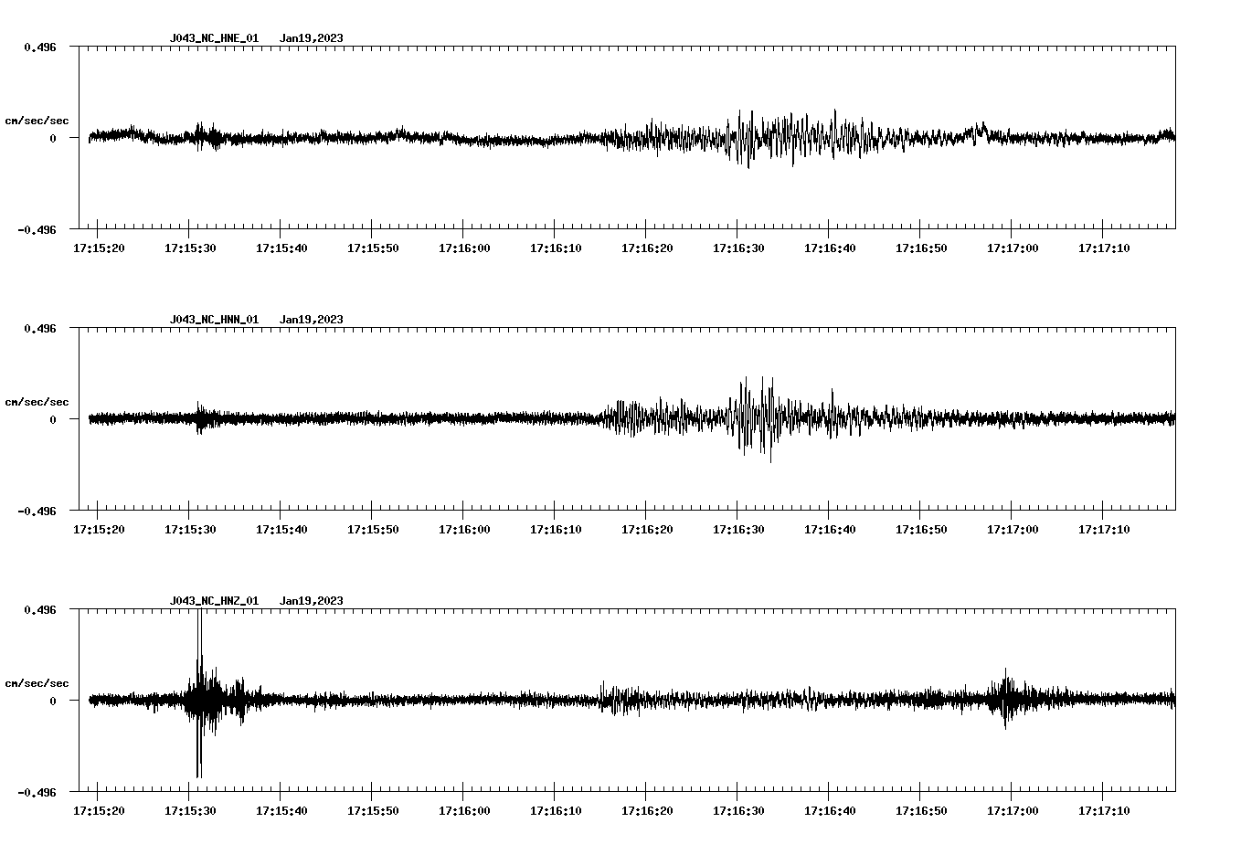 NetQuakes seismogram