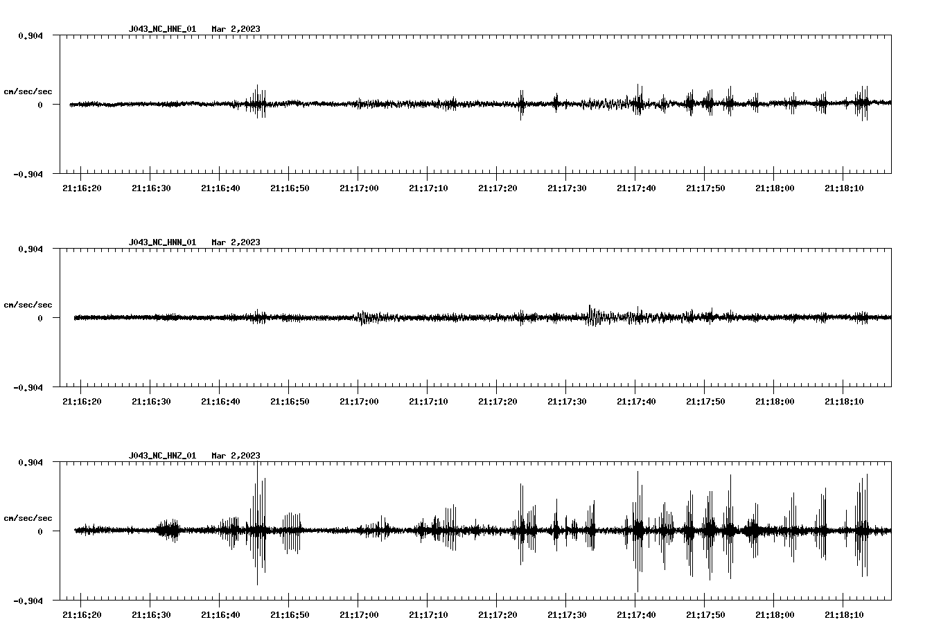 NetQuakes seismogram