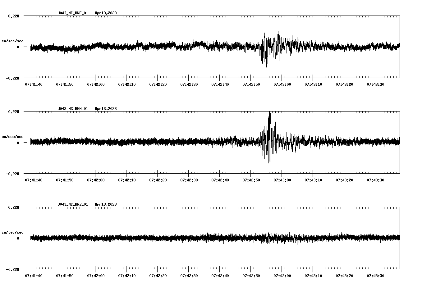 NetQuakes seismogram