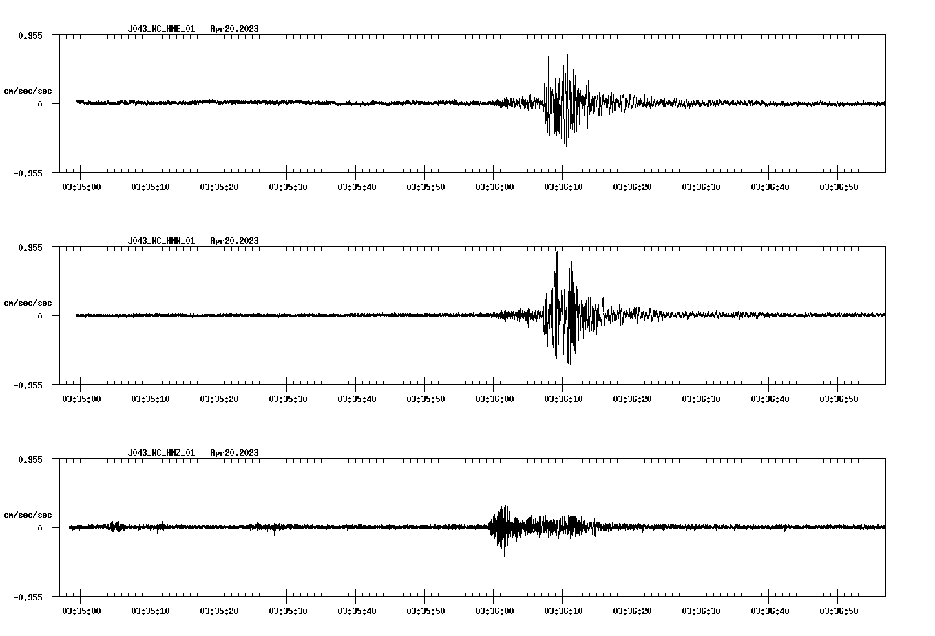 NetQuakes seismogram