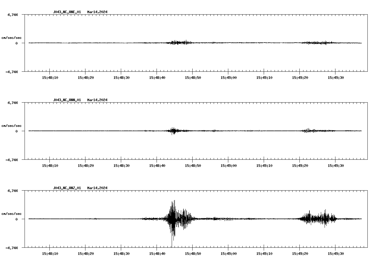 NetQuakes seismogram