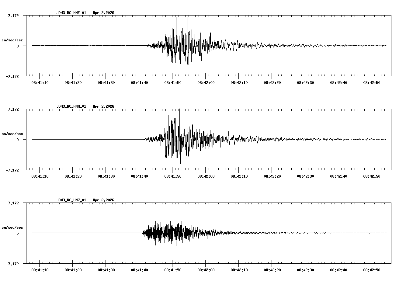 NetQuakes seismogram