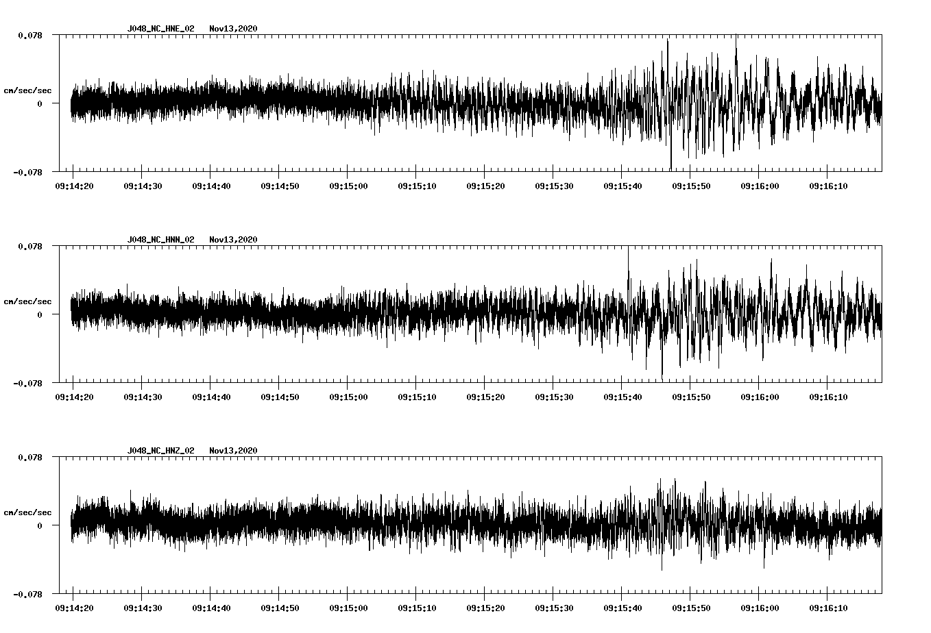 NetQuakes seismogram