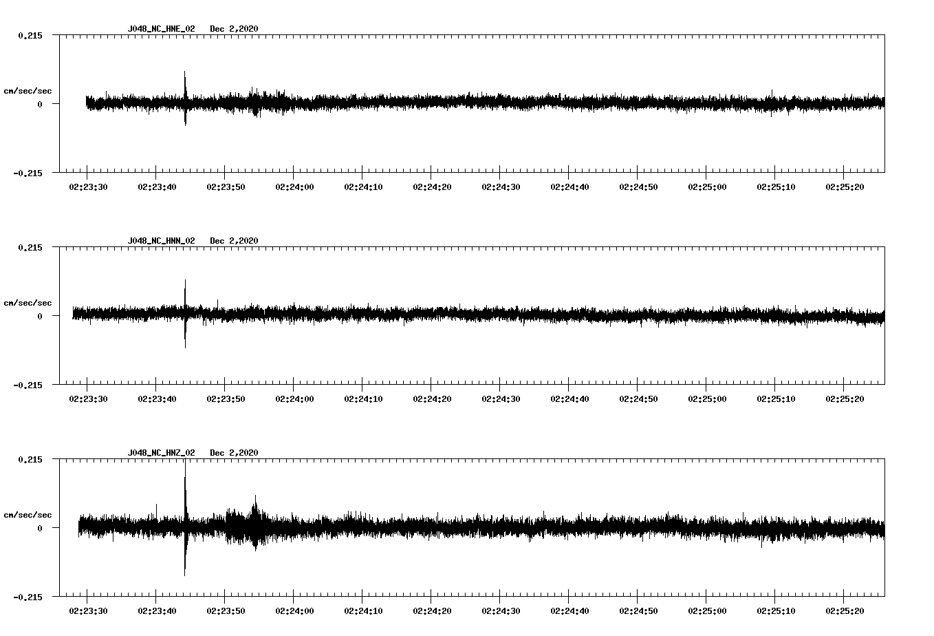 NetQuakes seismogram