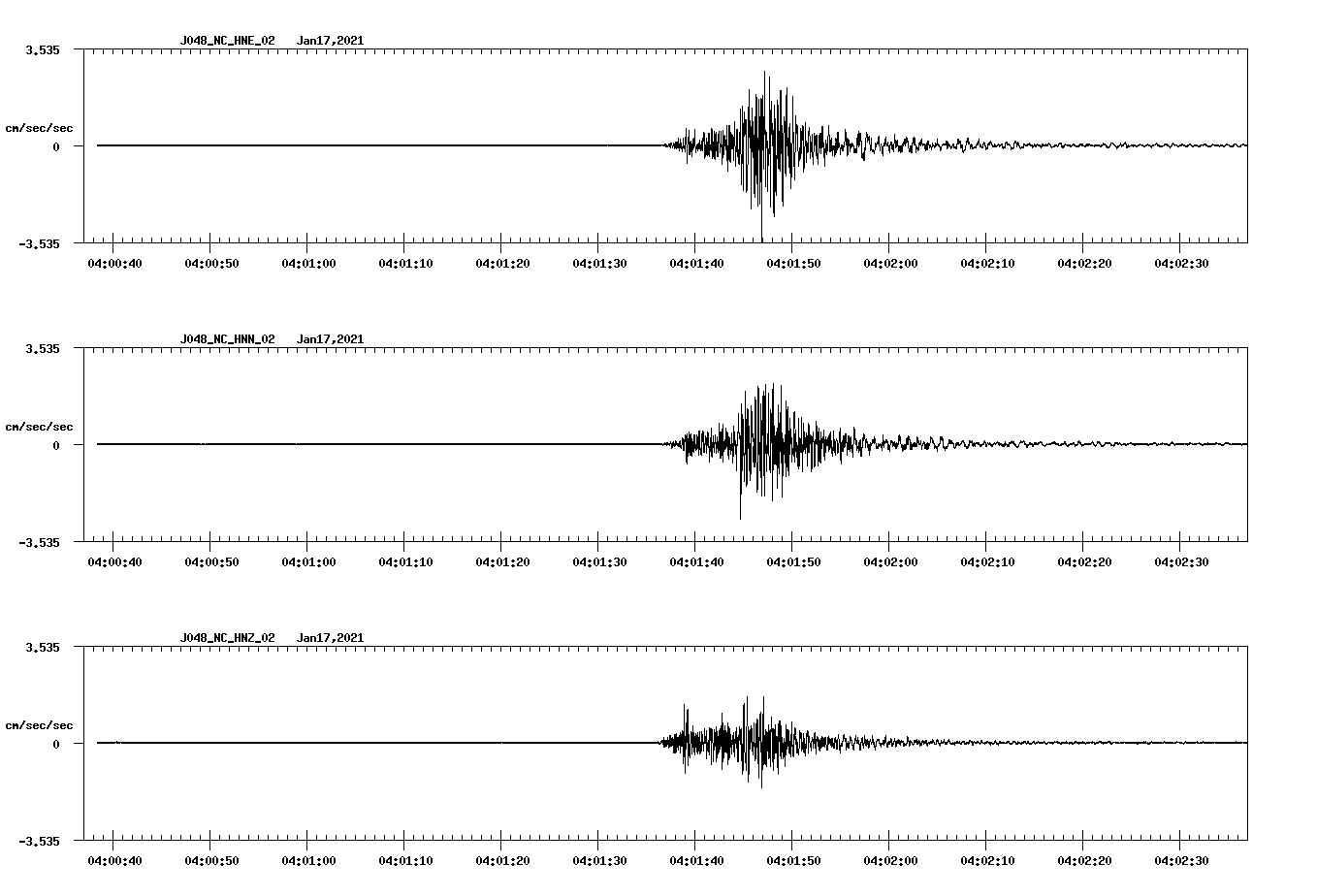 NetQuakes seismogram