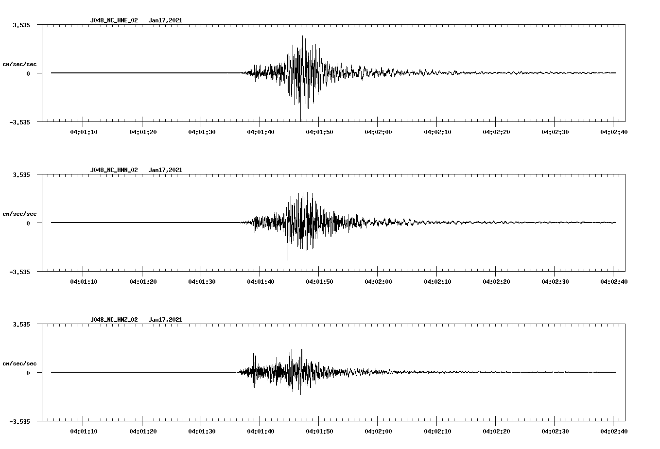 NetQuakes seismogram