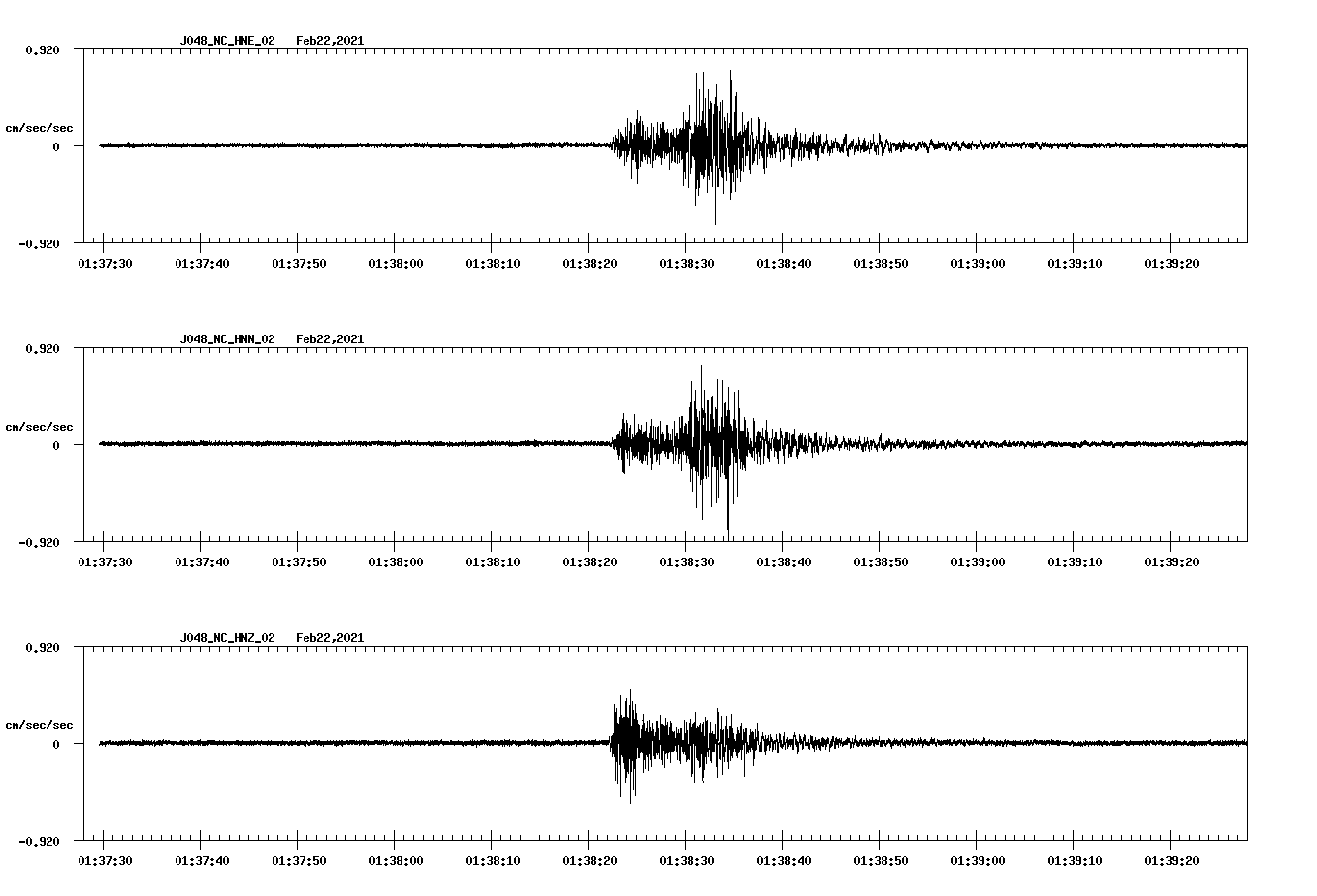NetQuakes seismogram