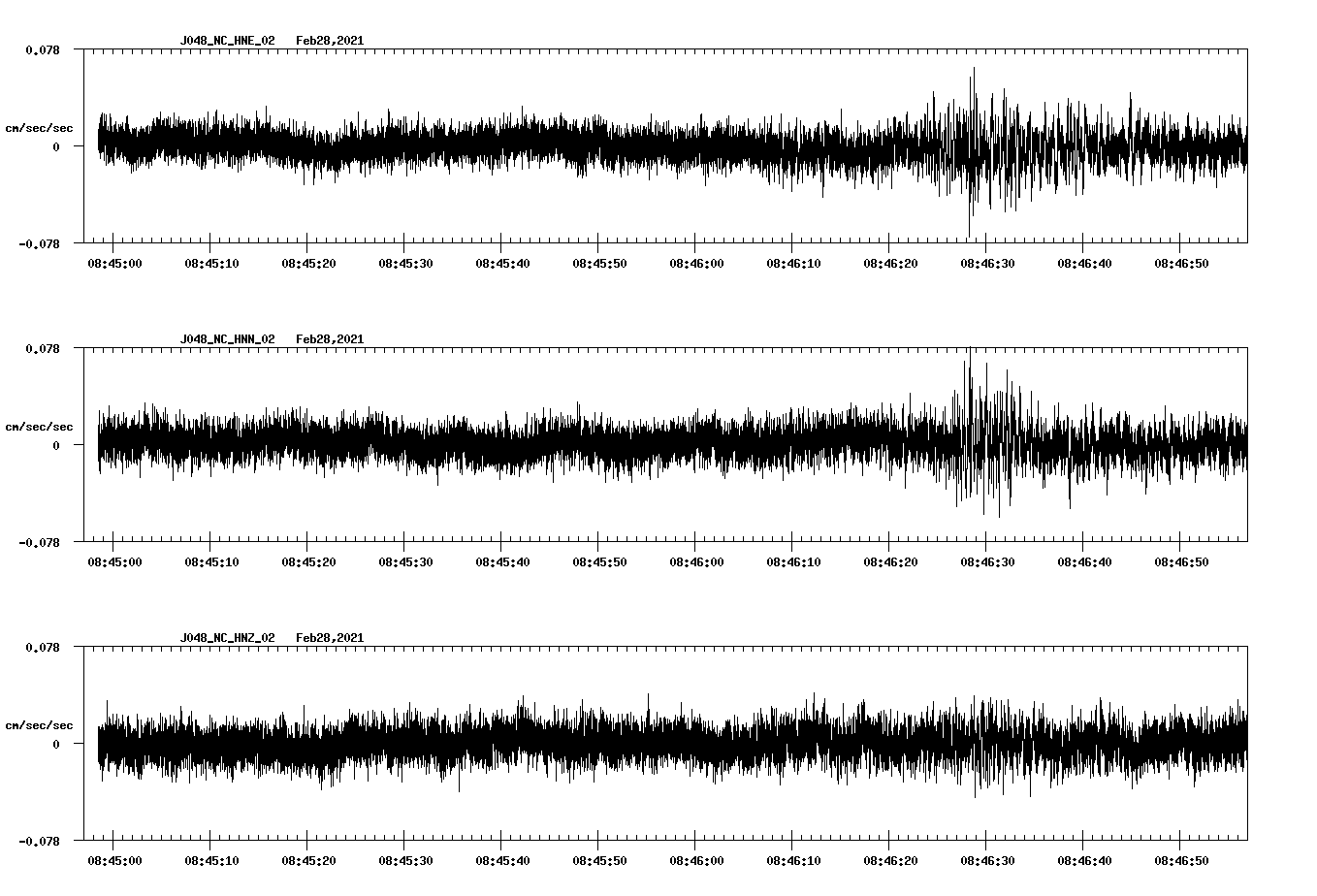 NetQuakes seismogram